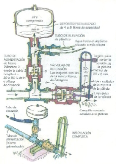 Dibujo explicativo con el funcionamiento de una Bomba Hidráulica